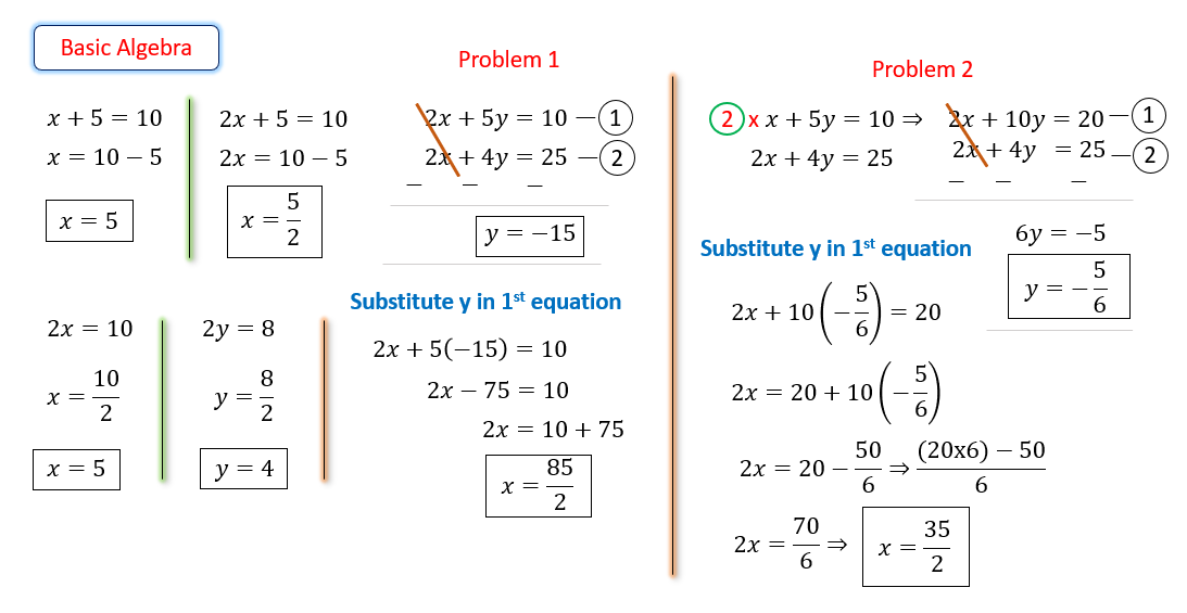 Algebra – JoyofMaths.in